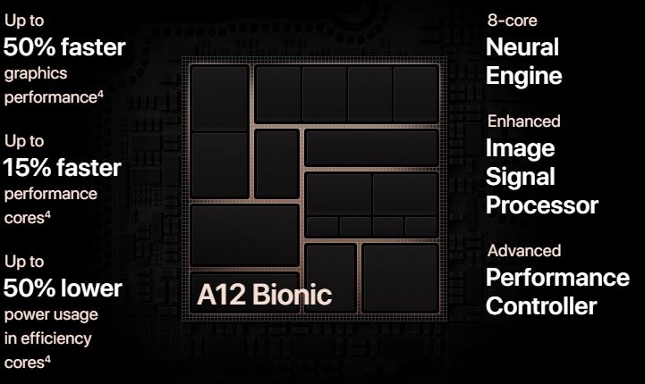 Apple's new iPhone X A12 Bionic Hardware Specs Tech News