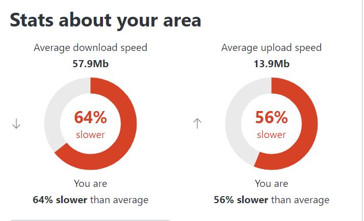broadband test speed