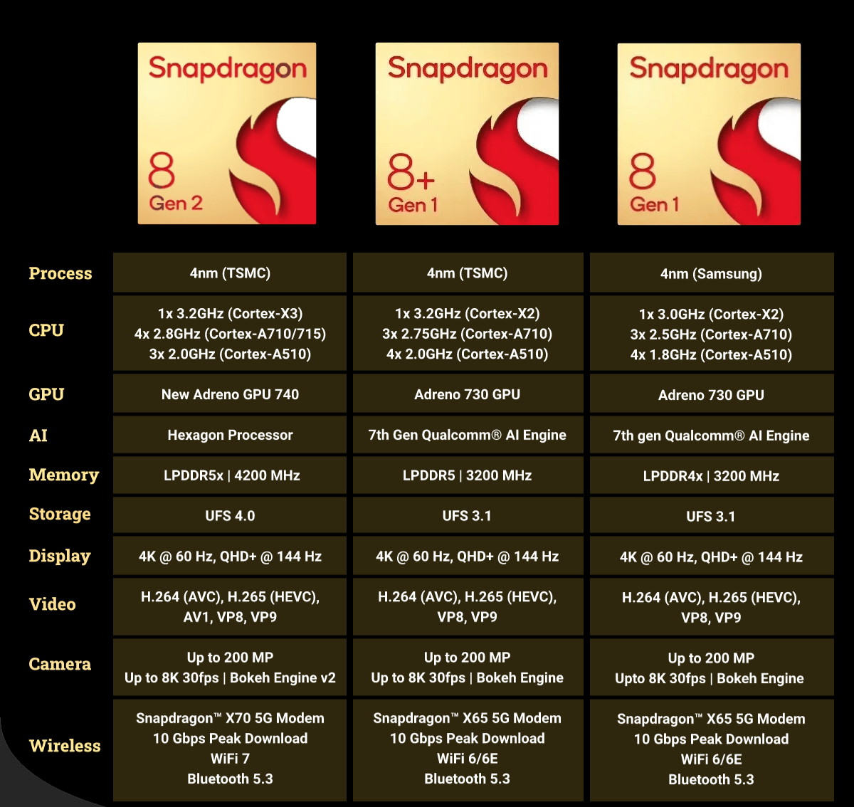 Top Best Fastest Smartphone CPU Processors (updated) | Gadget Show Tech ...