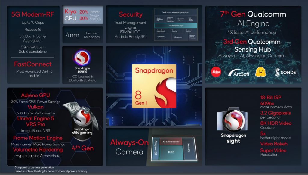 Qualcomm Snapdragon 8 Gen 1 Launch Folien 6