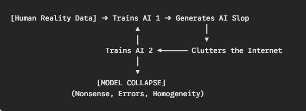The Big Tech AI Slop Engine: How Meta and X Are Polluting Reality 2 ai slop 1